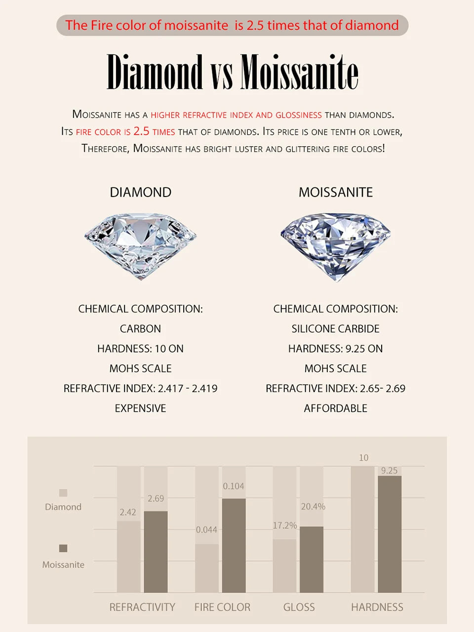 Moissanite Engagement Ring - D Color VVS1 Sterling Silver